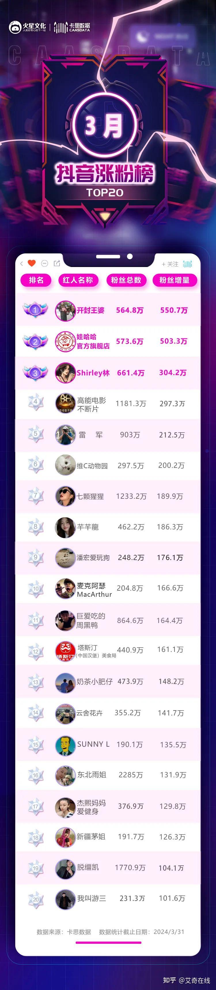 抖音多少粉丝可以接过广告