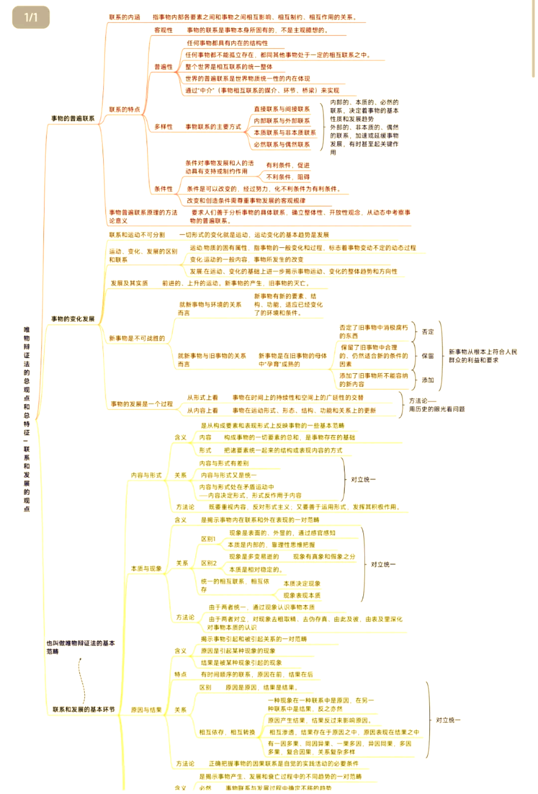 辩证否定观原理