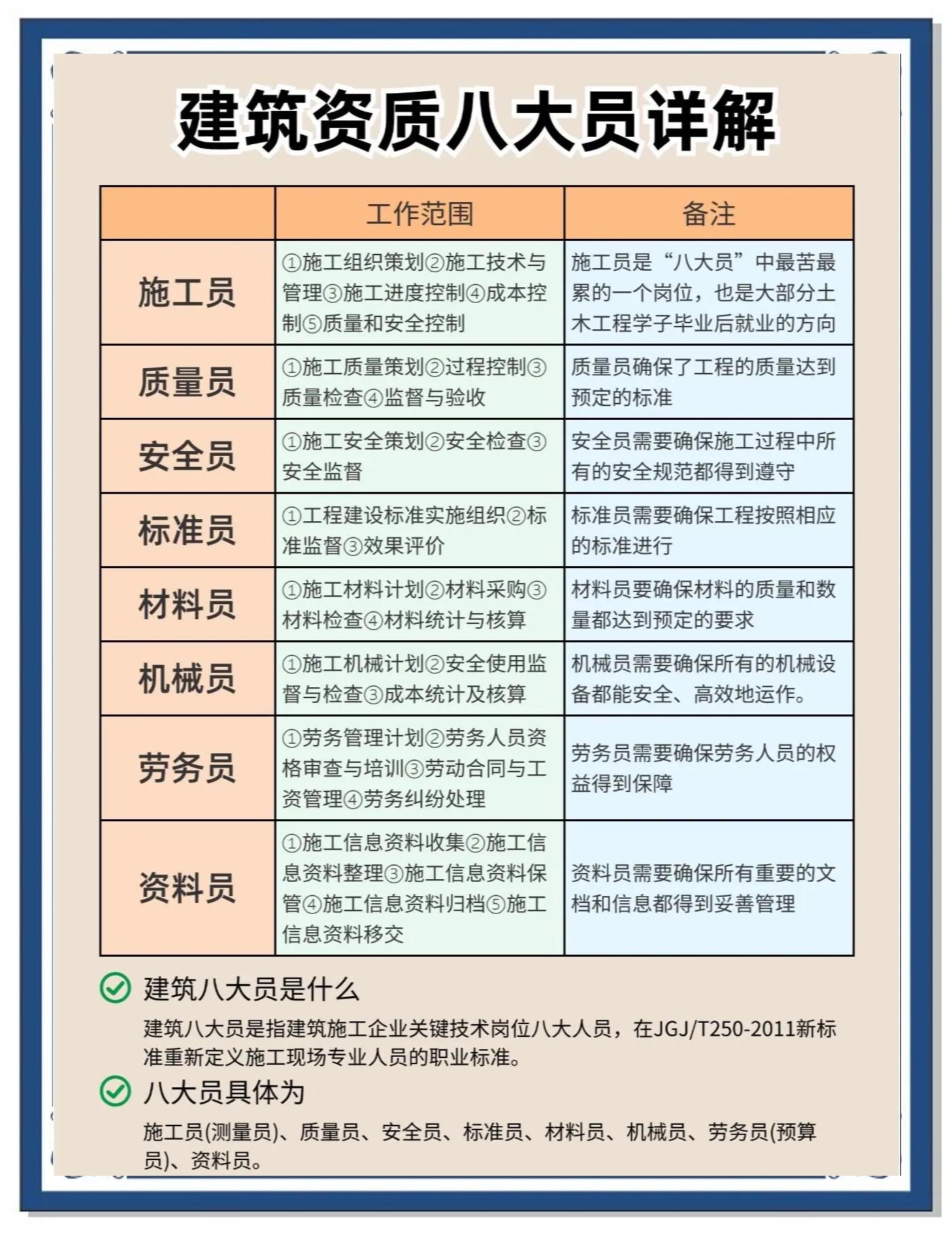 建筑师报考条件有哪些
