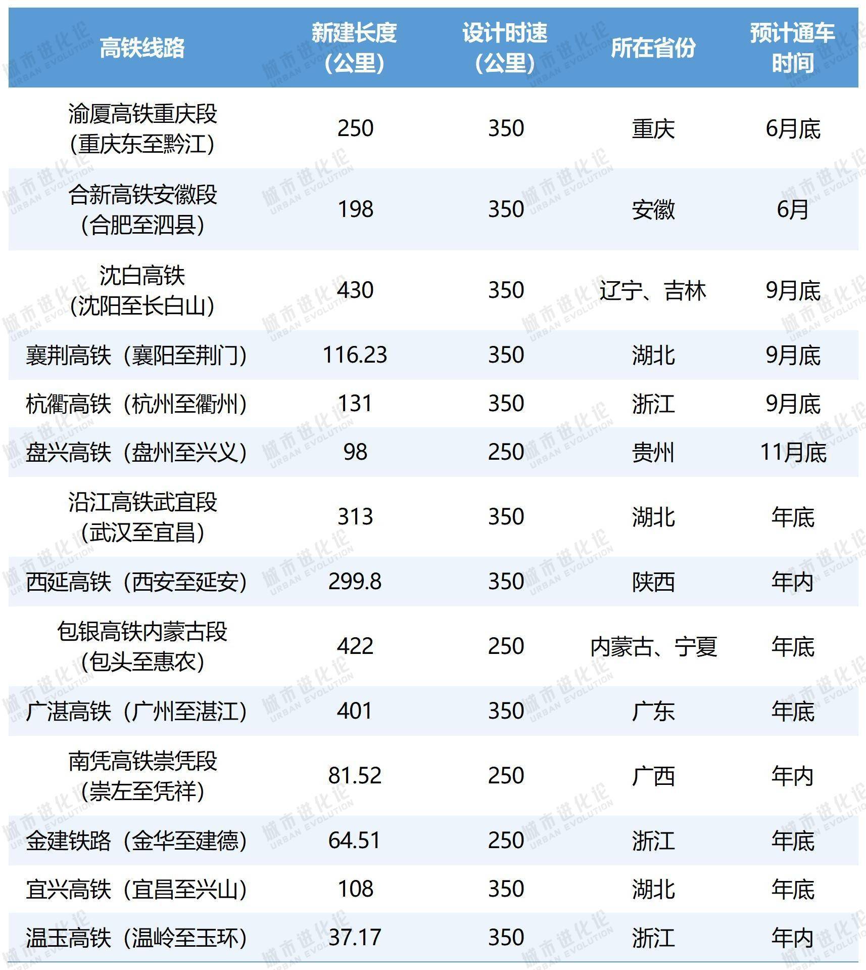 高铁板块龙头股有哪些