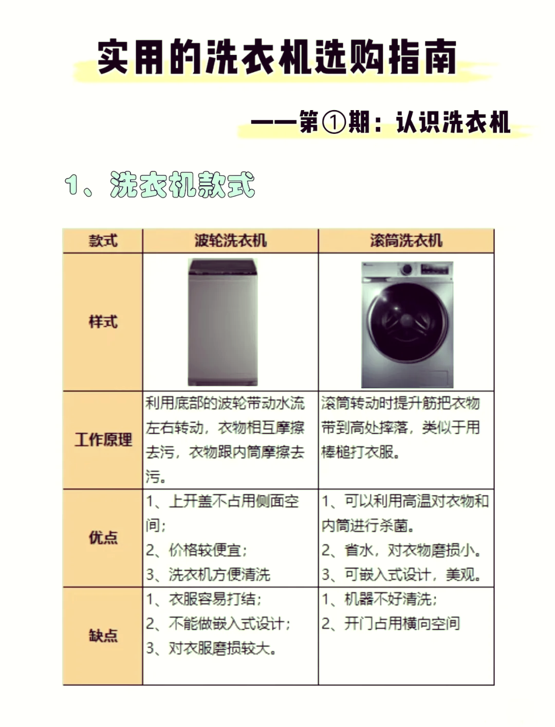 滚筒洗衣机的正确使用方法